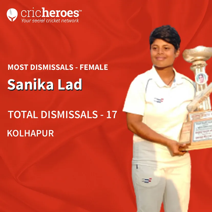 Sanika Lad — Kolhapur

