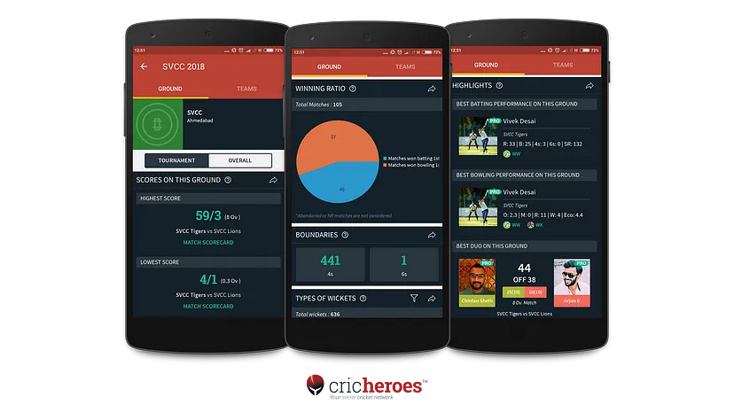 Cricket Tournament Insights in CricHeroes