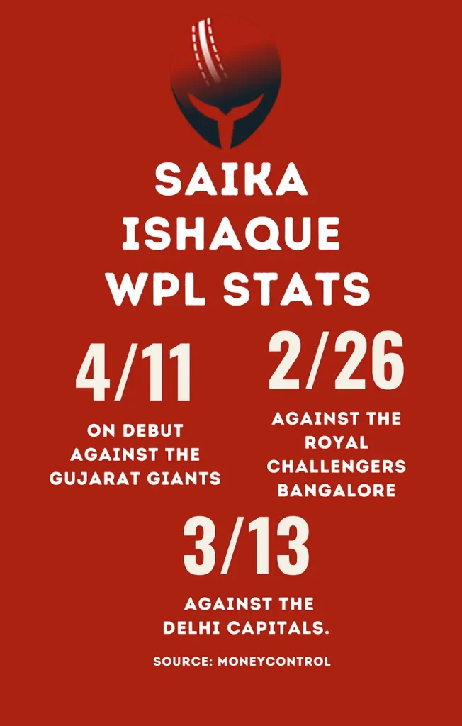 current WPL stats