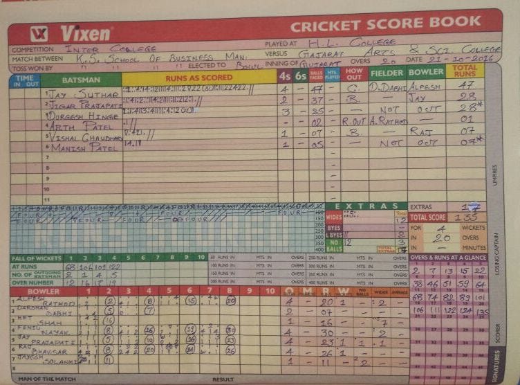 Ball by ball cricinfo deals live scorecard