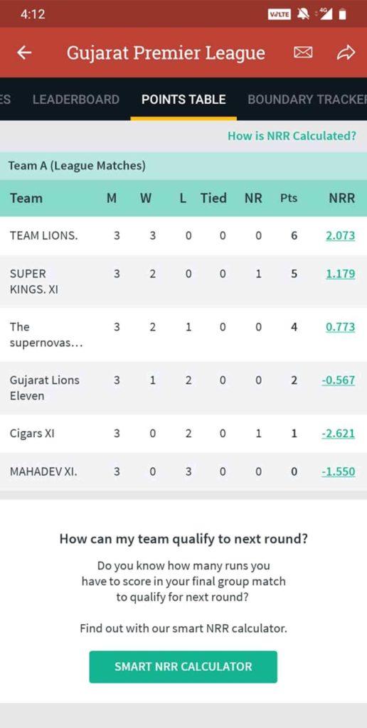 Points Table