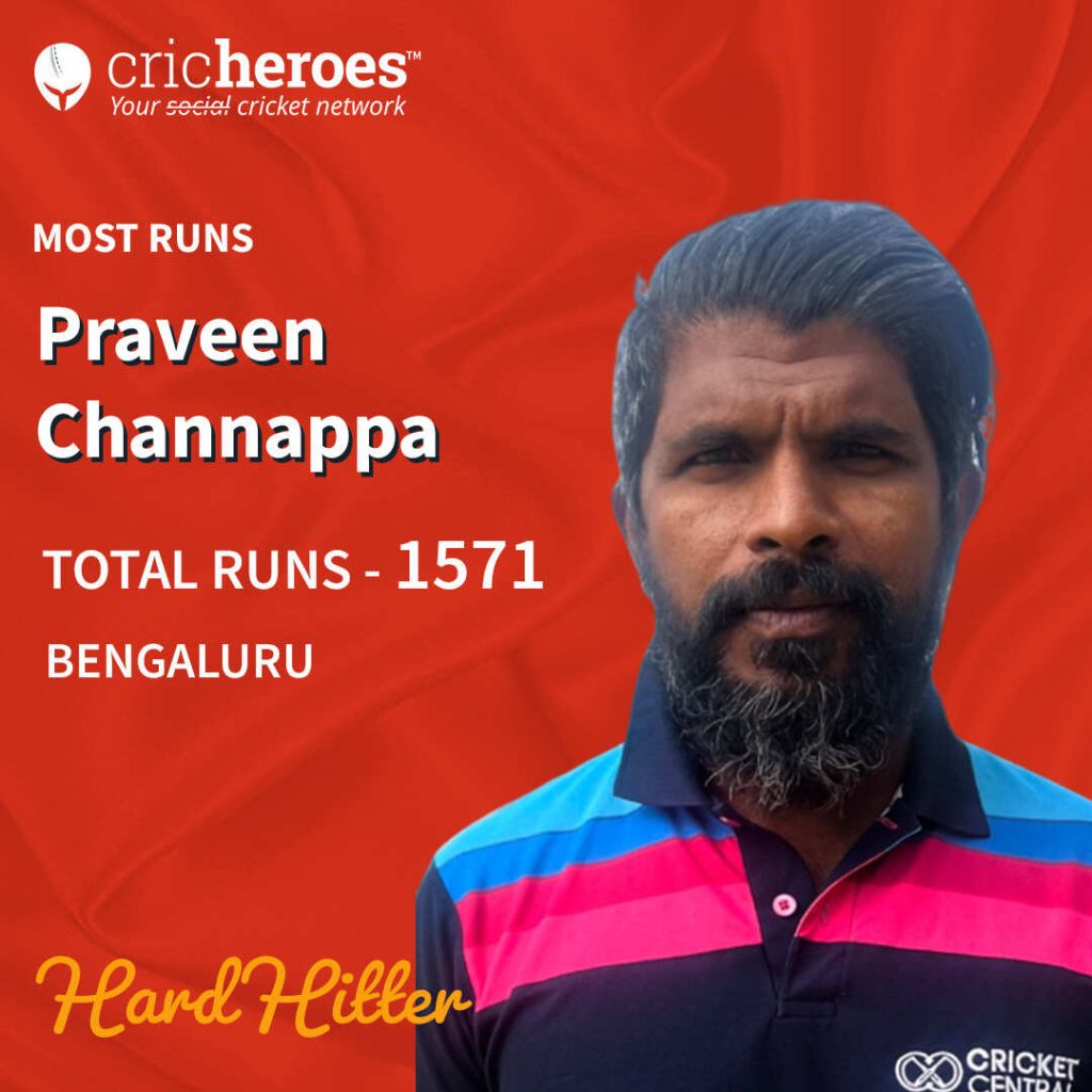 Praveen Channappa - The Run Machine