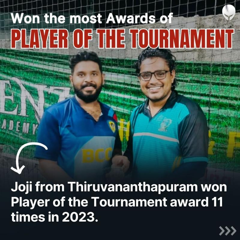  Joji from Thiruvananthapuram bagged the Player of the Tournament award a whopping 11 times in 2023